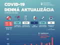 Koronavírus  a Slovensko 