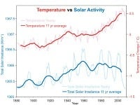 Globálne zmeny teploty.