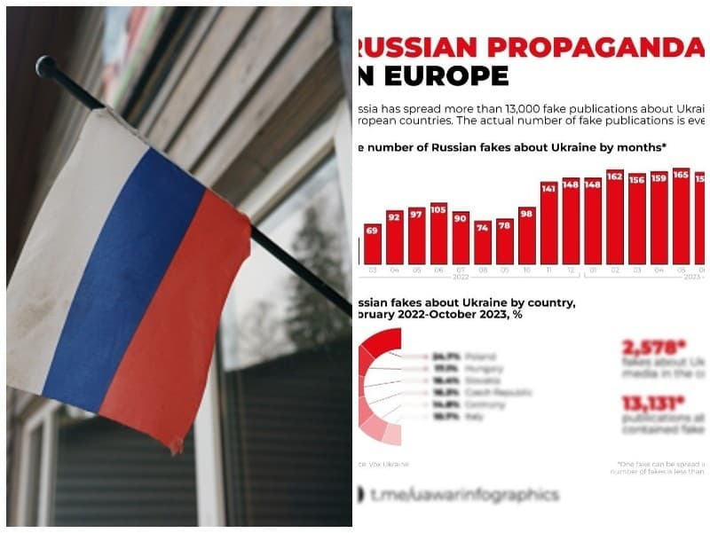 Ruská propaganda o vojne na Ukrajine sa stupňuje.