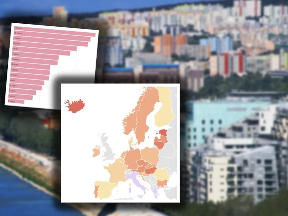Dôstojné bývanie v Európe začína byť utópiou.
