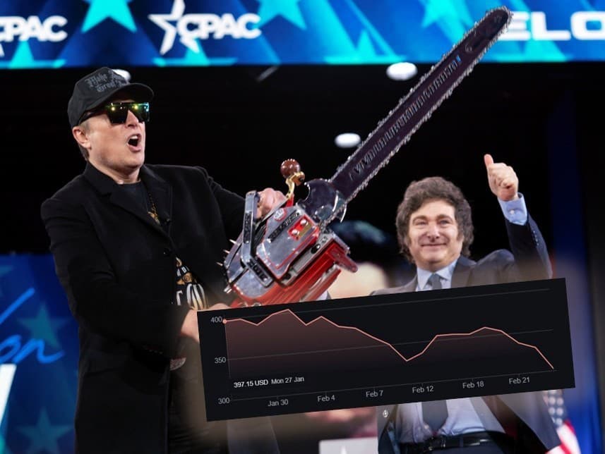 Muskov výkon vo funkcii 