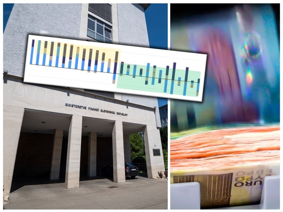 Rada pre rozpočtovú zodpovednosť vydala varovanie.