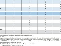 Report OECD o vzdelaní v členských krajinách.