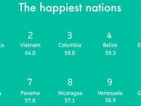 Výsledky sú možno prekvapujúce, no index šťastnej planéty má svoj princíp.