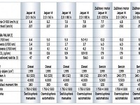 Vypustená šelma - nový Jaguar XE