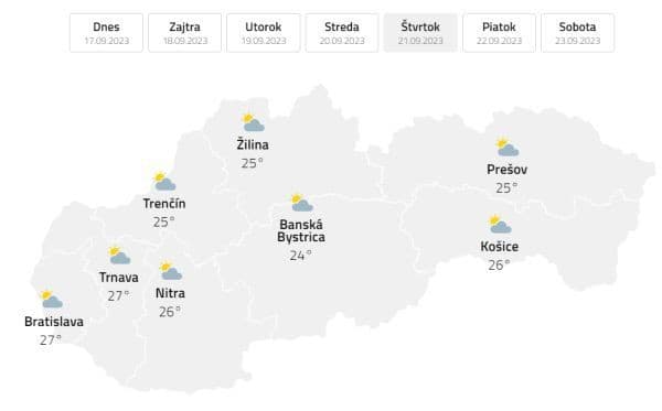 Predpoveď počasia, ktorá Slovákom