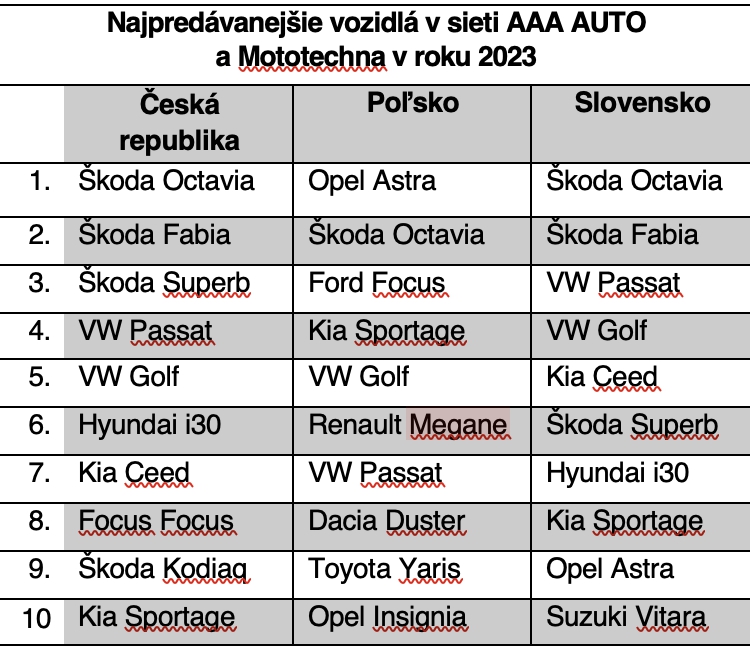 AURES Holdings v novembri