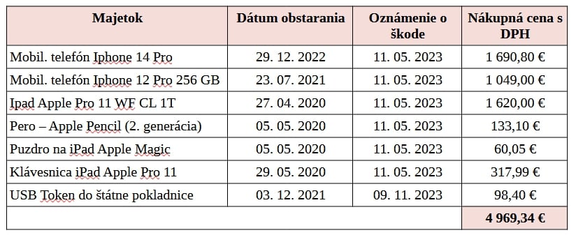 EXMatovičov šéf úradu mal