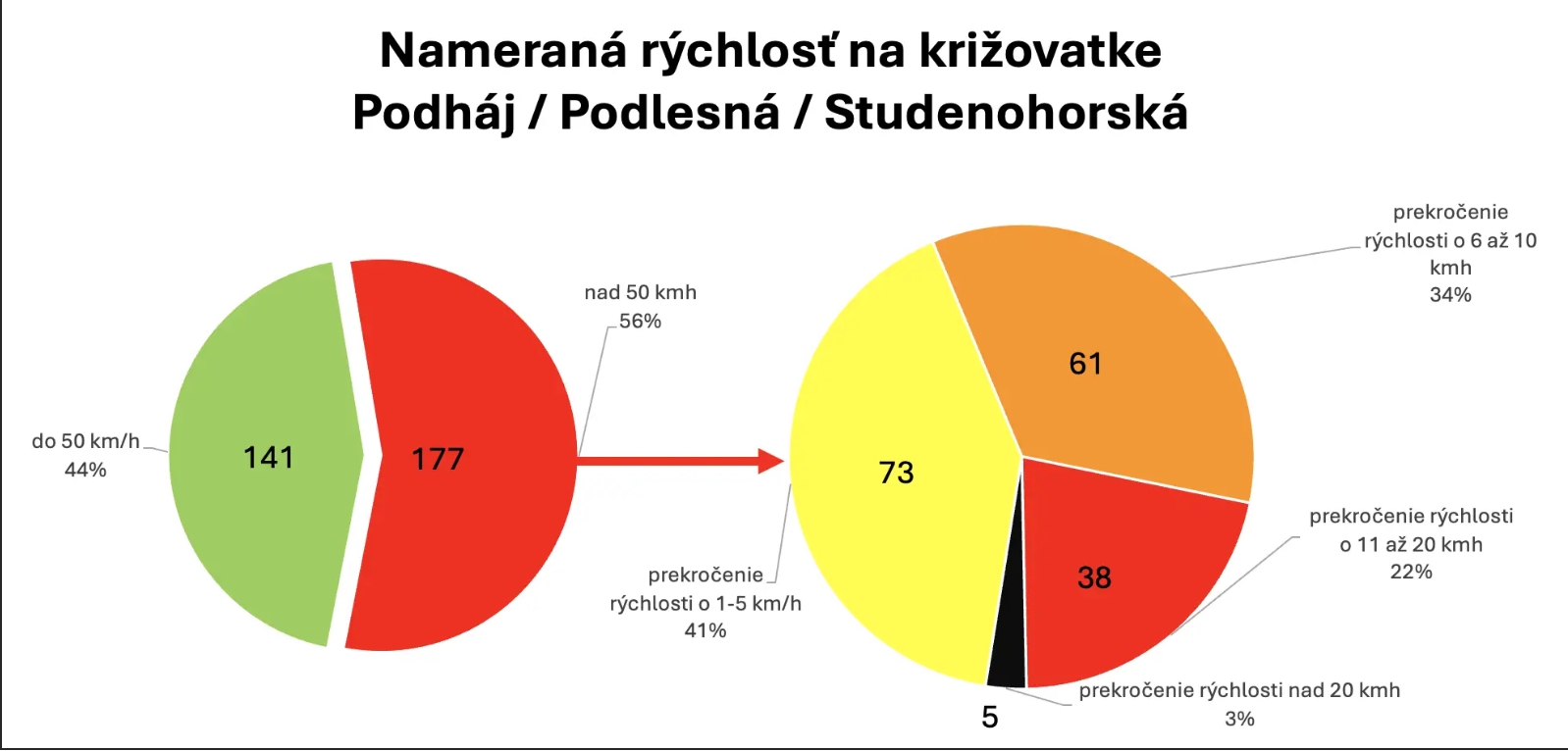 V Bratislave máme unikátnu