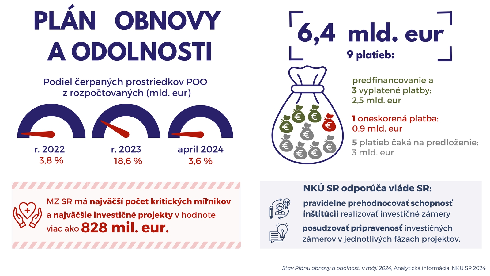 Slovensko zatiaľ minulo z