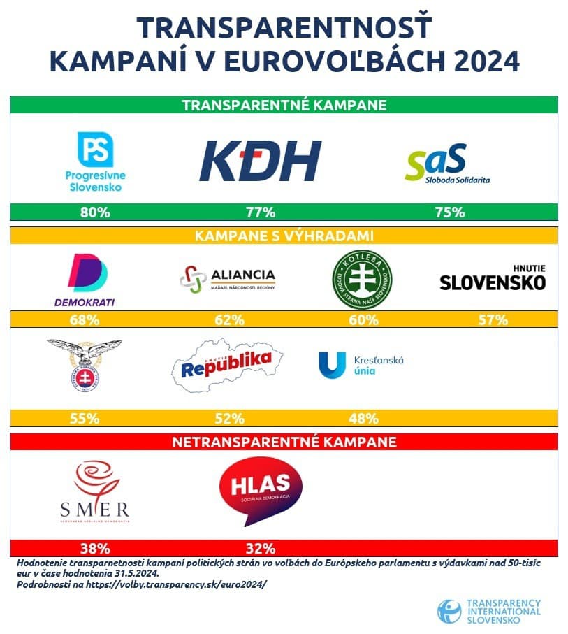 Mimovládka sa detailne pozrela