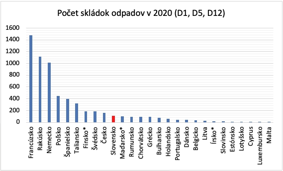 Podľa ministra je Slovensko