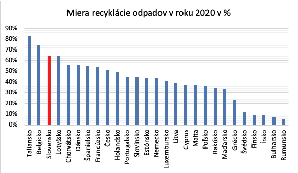 Podľa ministra je Slovensko