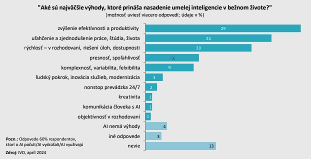 Efektívny pomocník alebo bezpečnostná