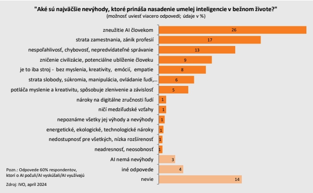 Efektívny pomocník alebo bezpečnostná