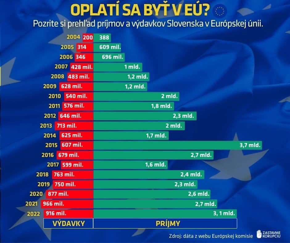 Podtrhnuté, zrátané: Analytici ukázali,