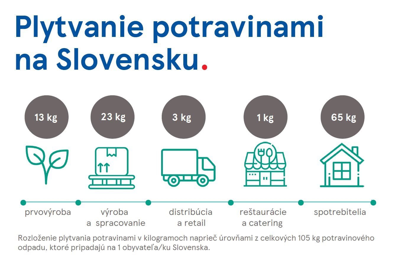 Tesco darovalo 40 miliónov