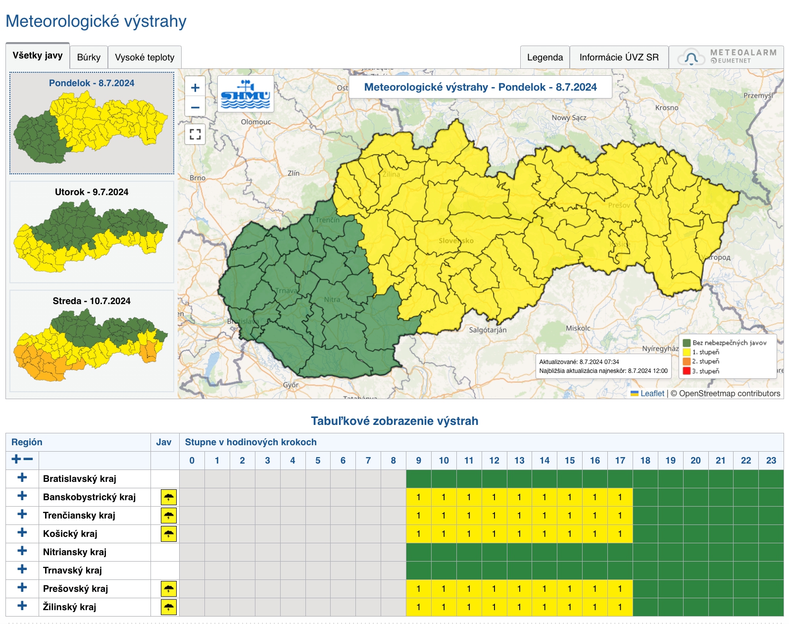 Slovensko má za sebou