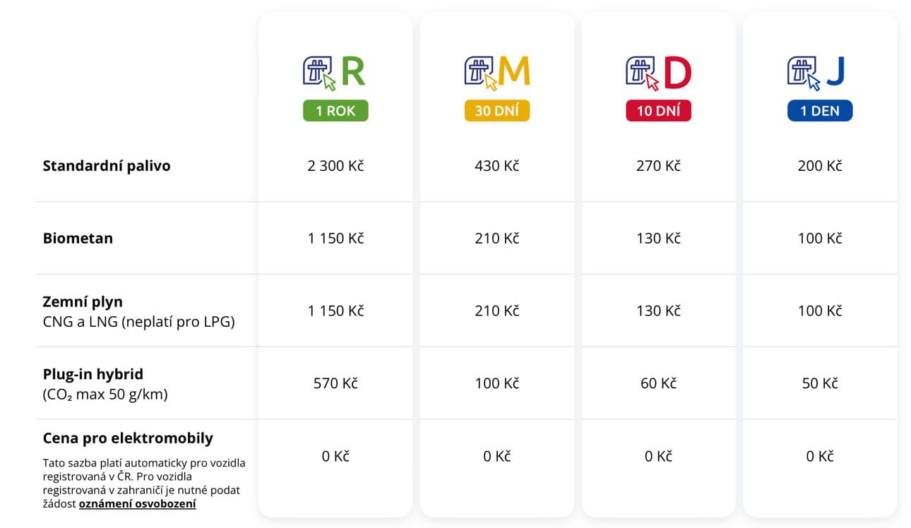 Slováci pozor! Diaľnice u