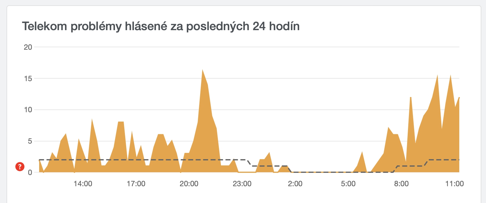 AKTUÁLNE Svetový výpadok IT