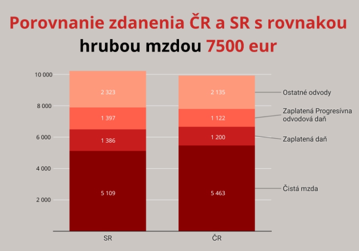 Tvrdá realita mnohých šokuje: