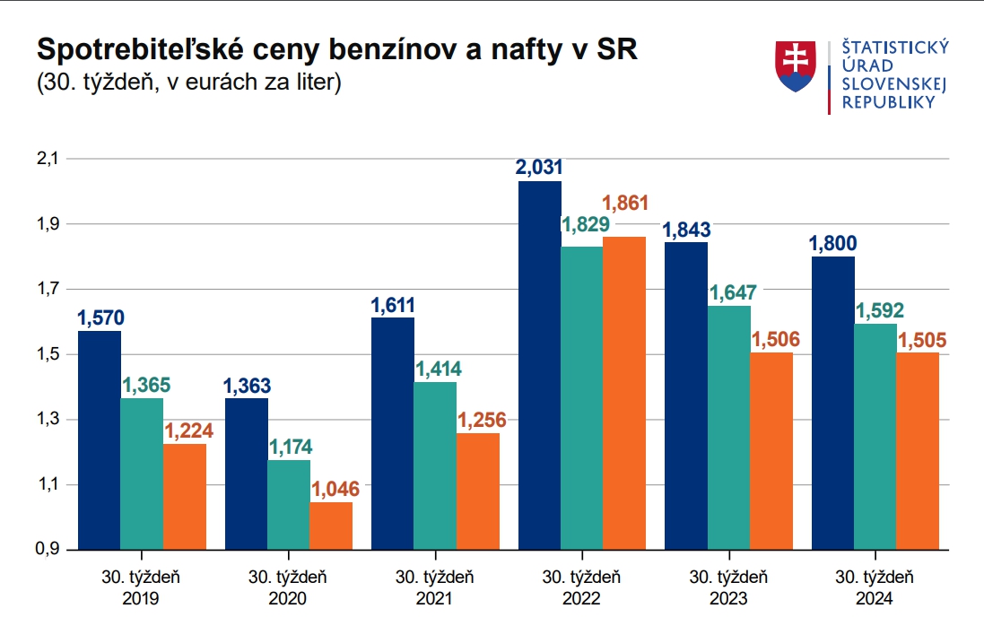 Vodiči môžu jasať: Ceny