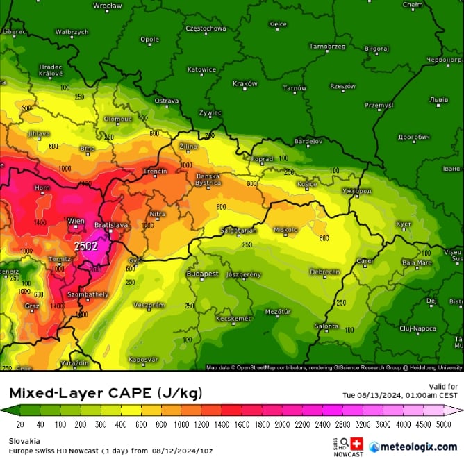 Očakávané hodnoty instability