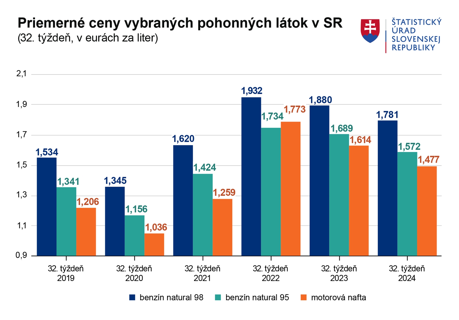 Motoristi sa radujú: Tankujeme