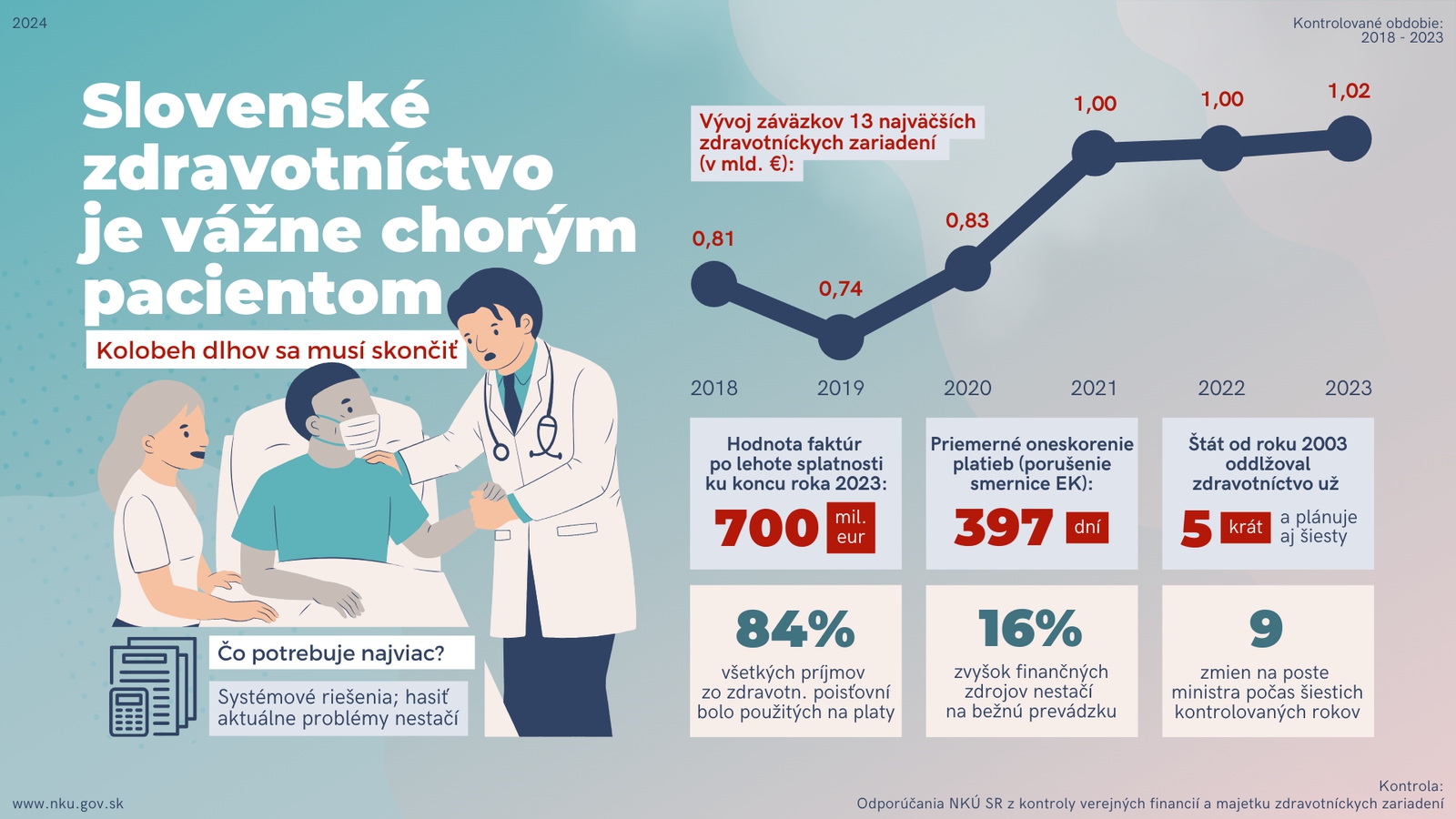 Slovenské zdravotníctvo je vážne