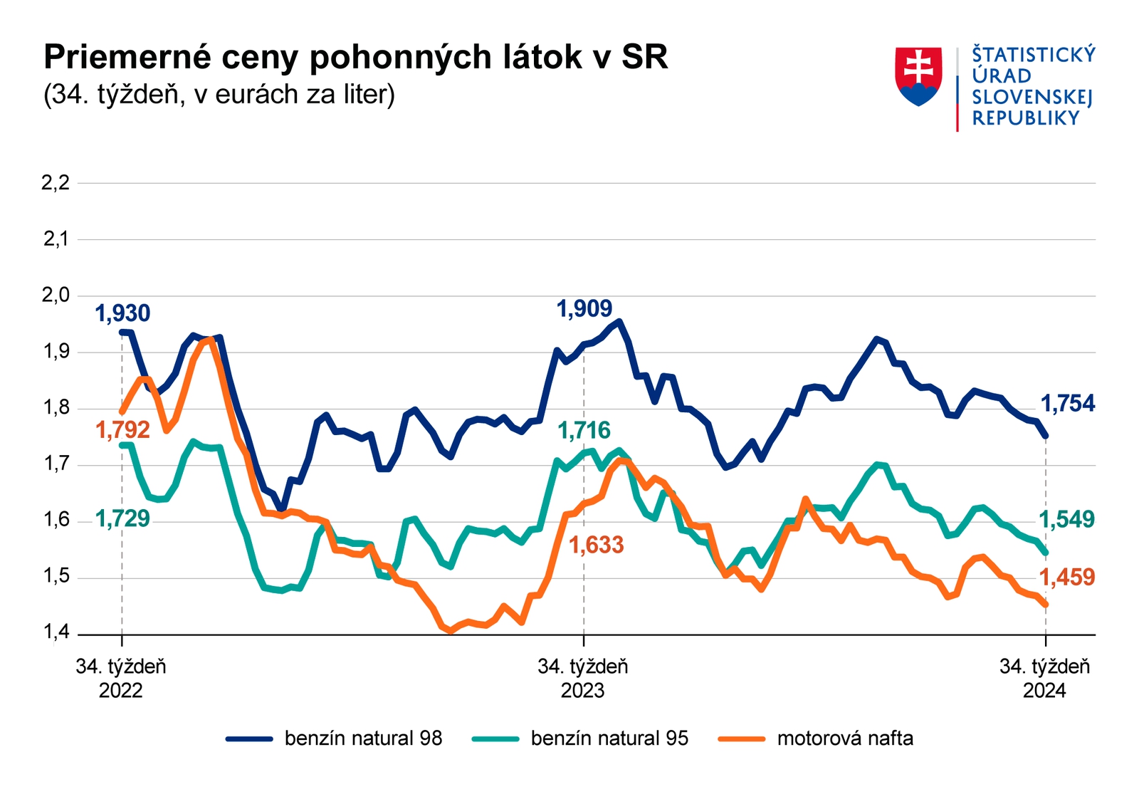 Motoristi neskrývajú nadšenie: Rapídny