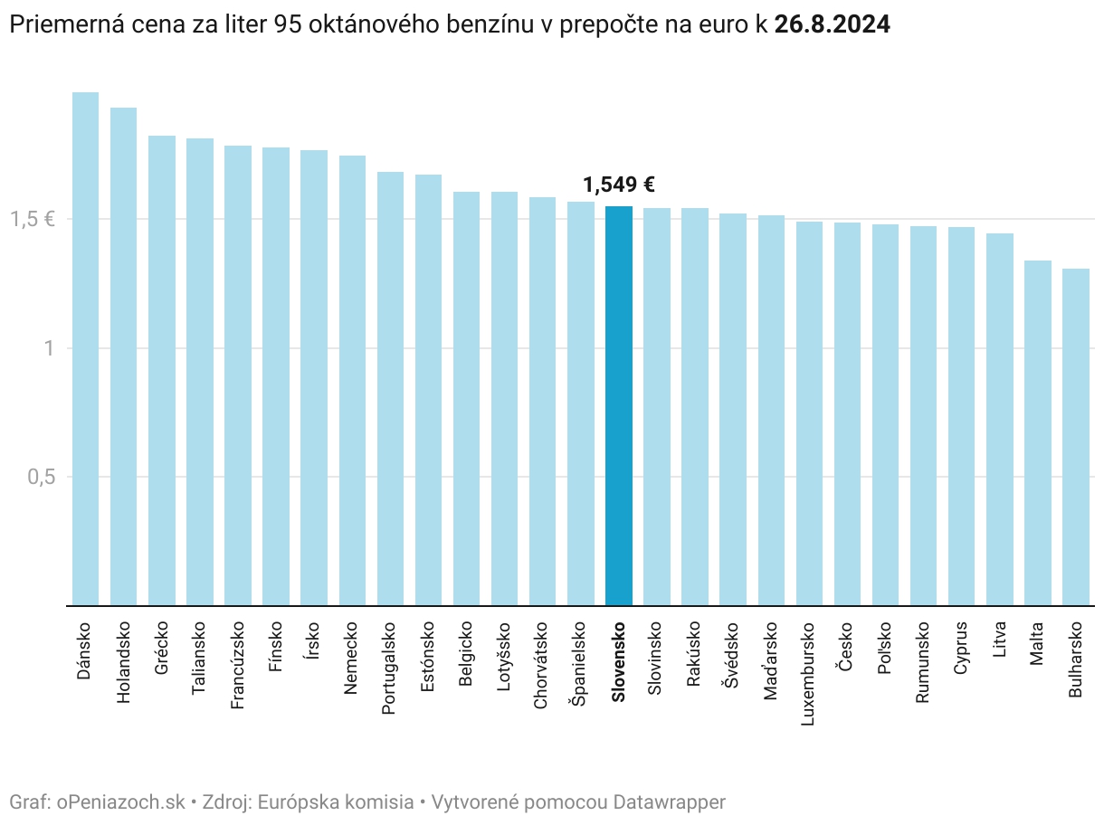 Motoristi neskrývajú nadšenie: Rapídny