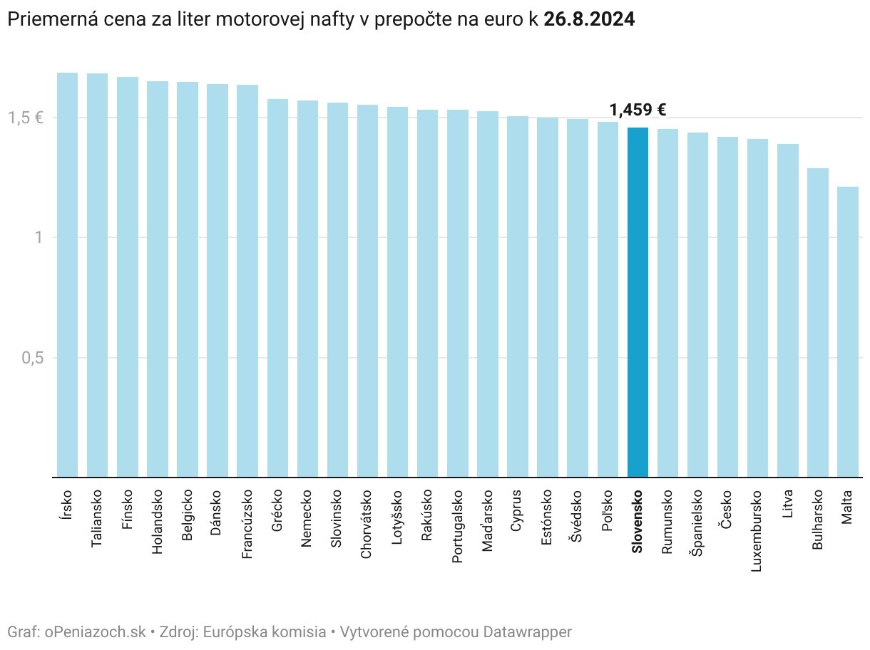 Motoristi neskrývajú nadšenie: Rapídny