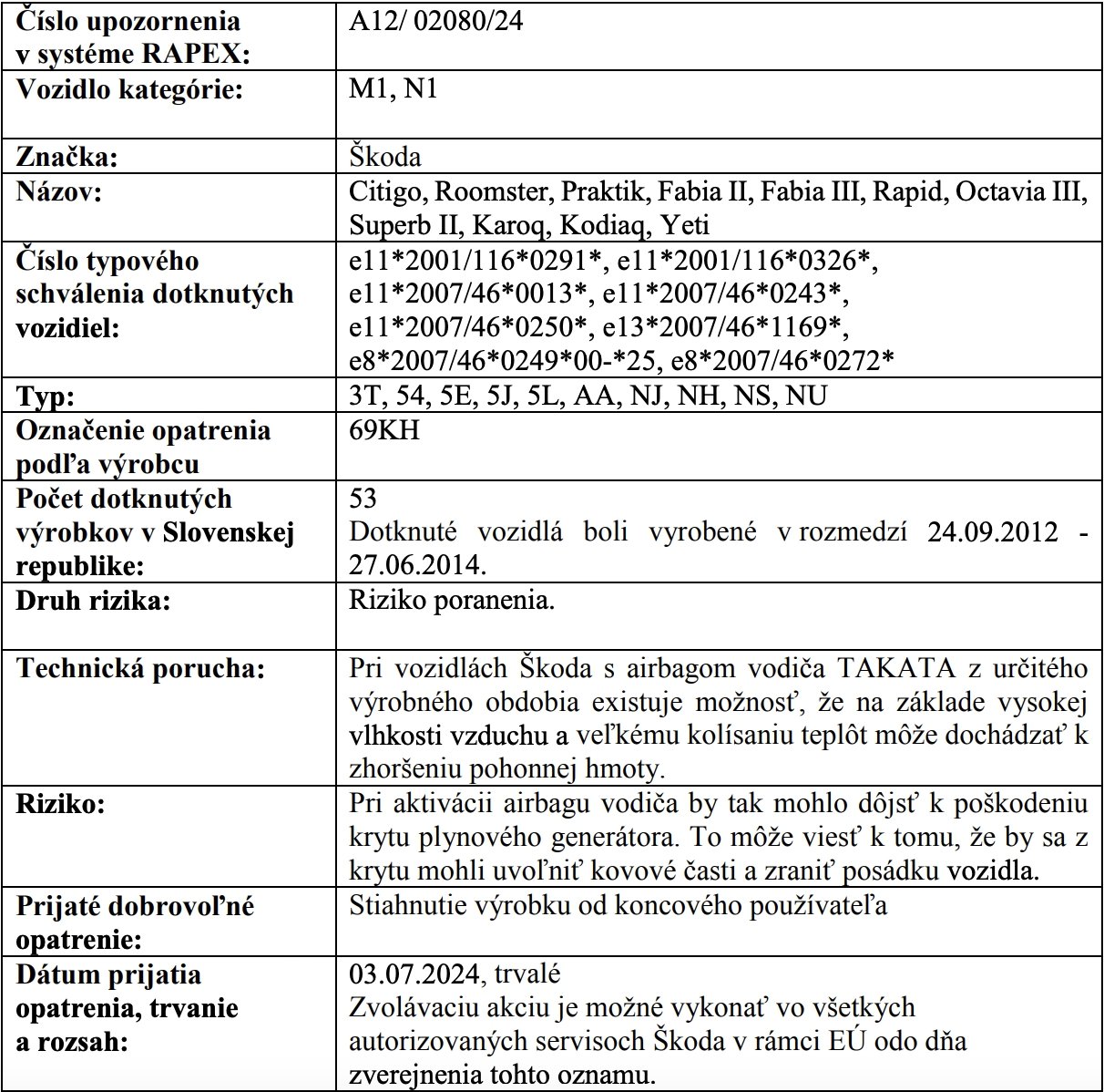 Rizikové autá na slovenskom