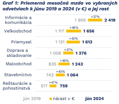 Čisla odhalili realitu: TENTO