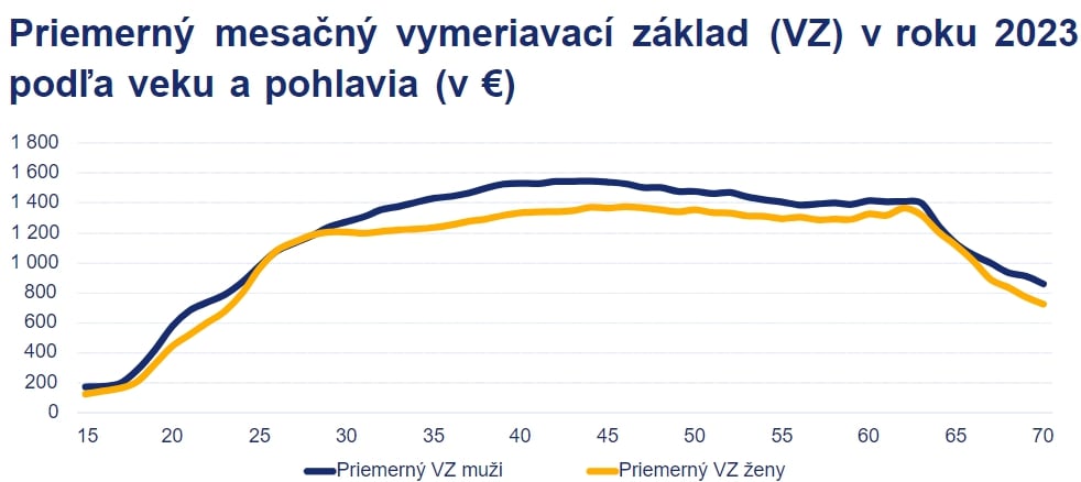 Čisla odhalili realitu: TENTO