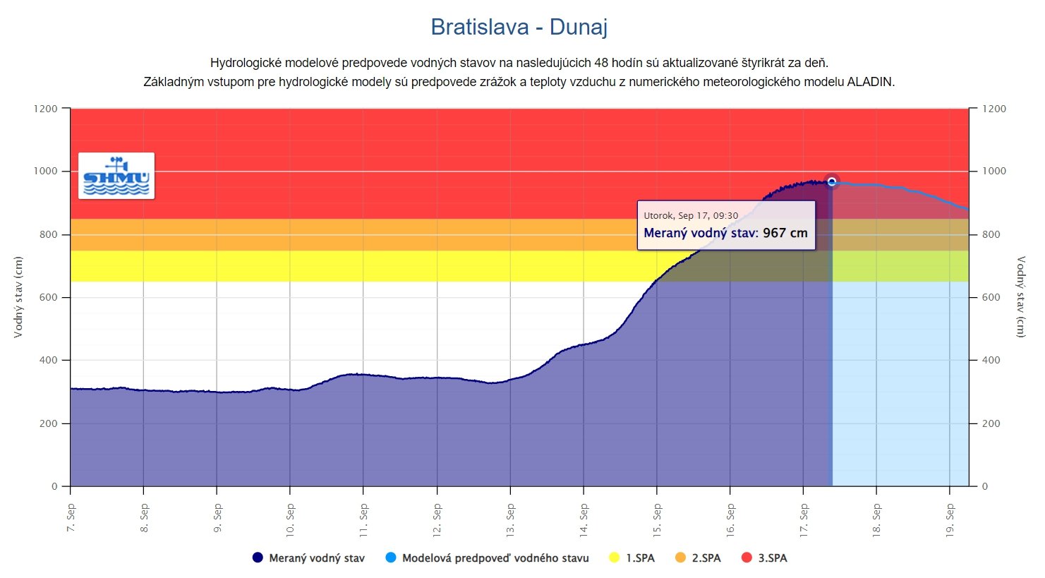 MIMORIADNY ONLINE Deň 5: