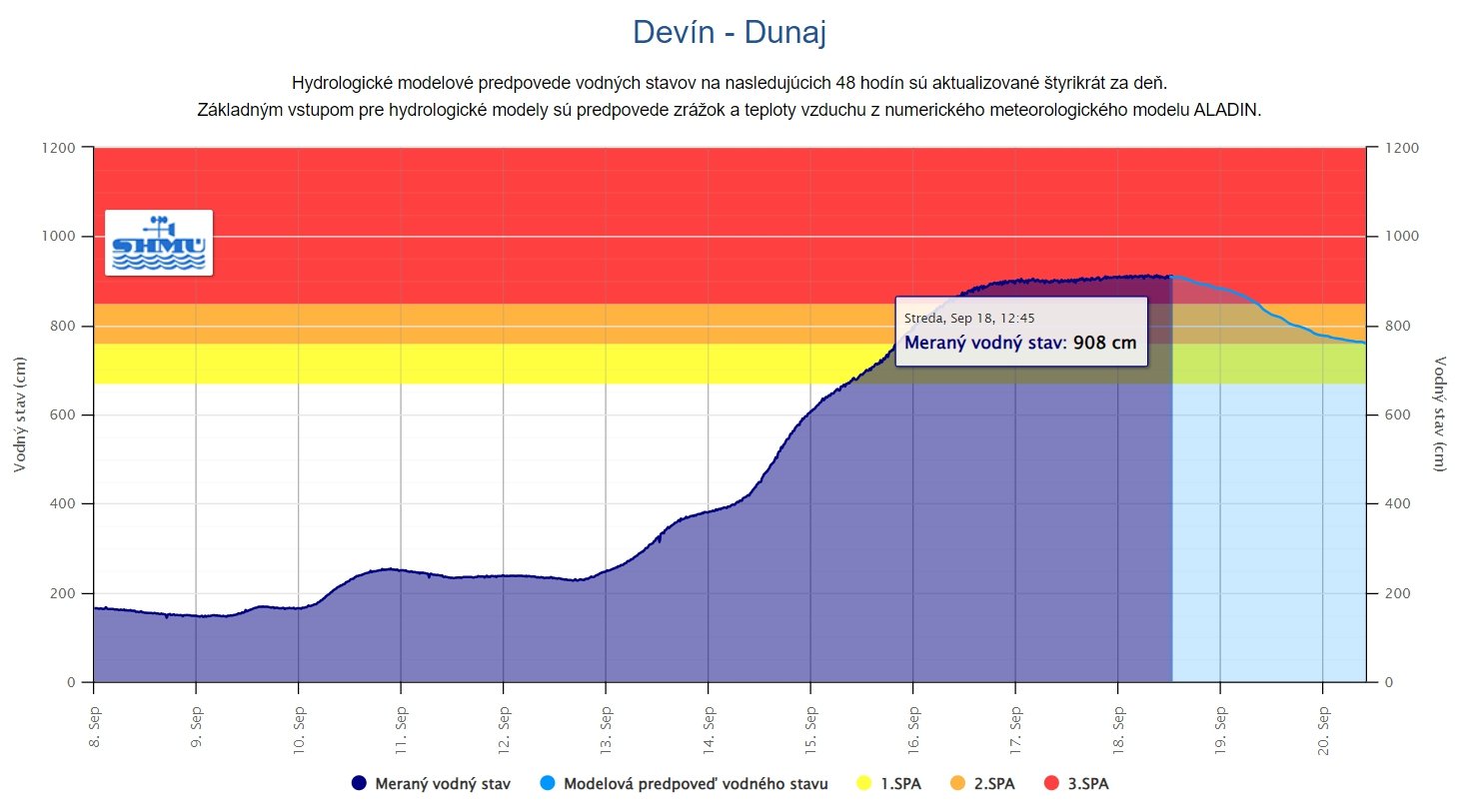 MIMORIADNY ONLINE Deň 6: