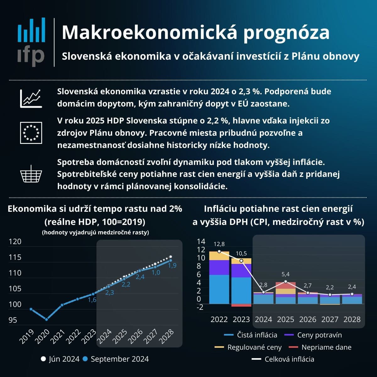 Slovákov čaká finančný ŠOK!