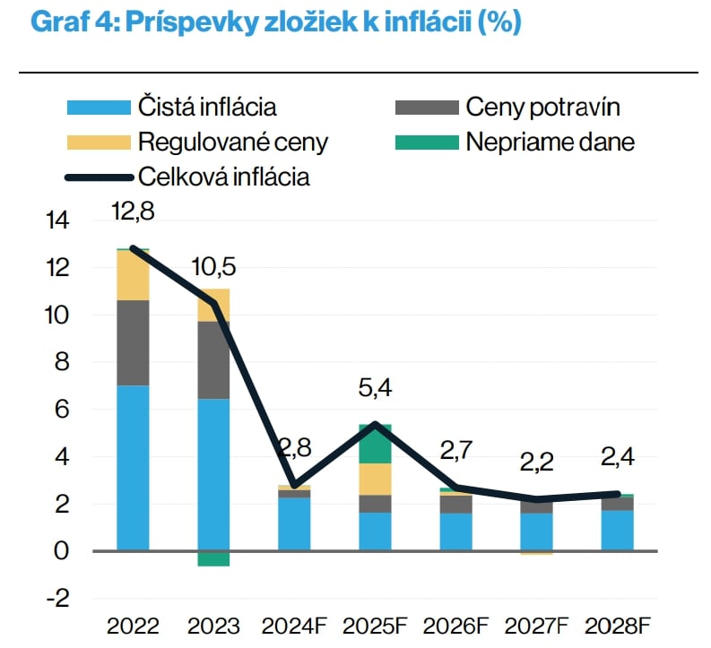 Slovákov čaká finančný ŠOK!