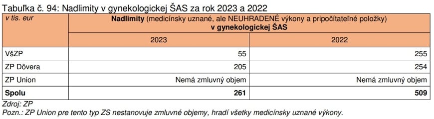 Najnovšia správa ÚDZS: Union