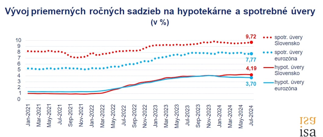 Prehovorili čísla: Slovensko má