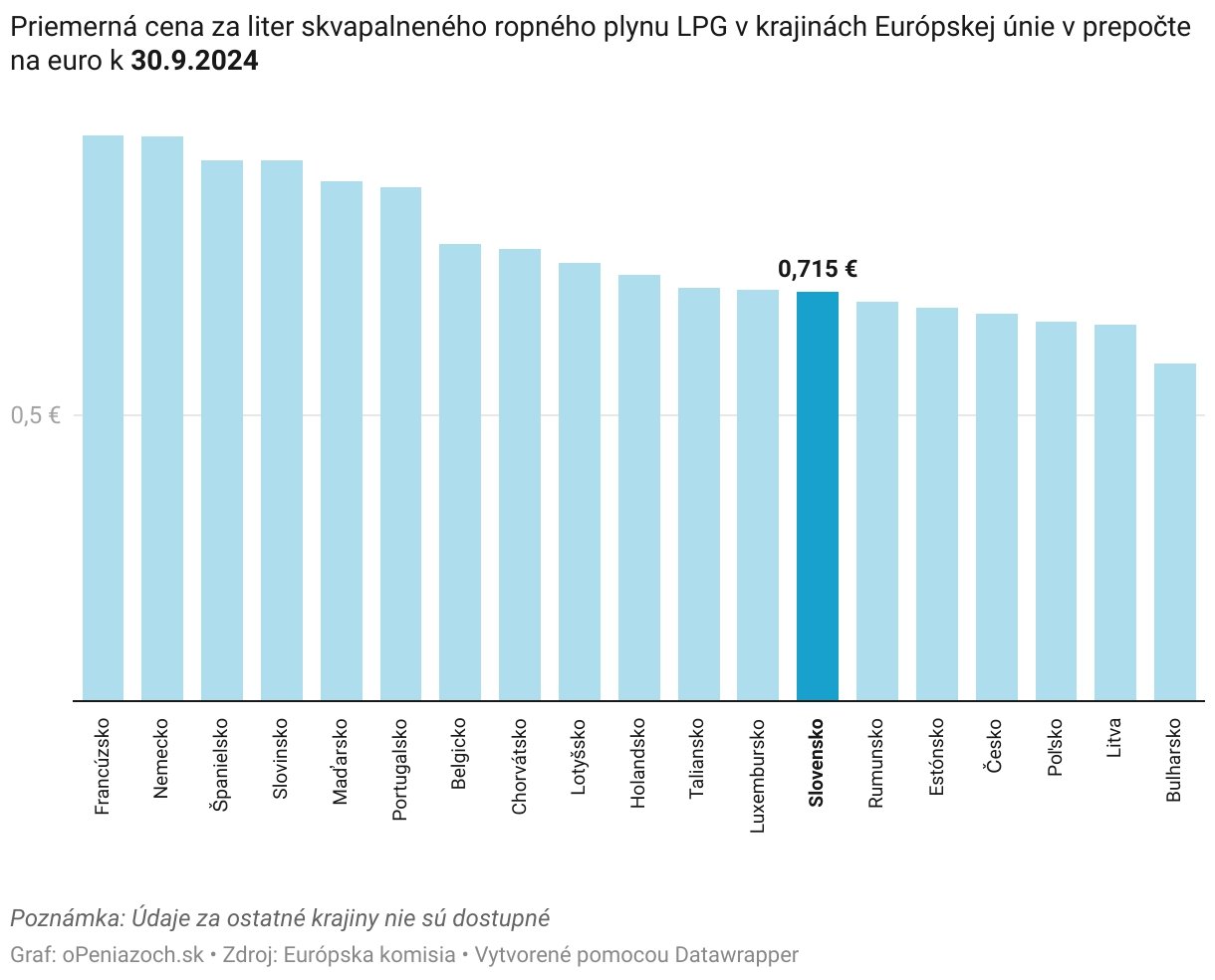 Ceny naďalej prekonávajú dlhoročné