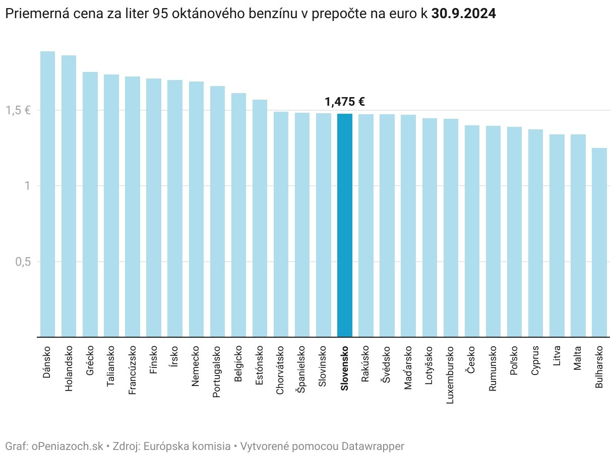 Ceny naďalej prekonávajú dlhoročné