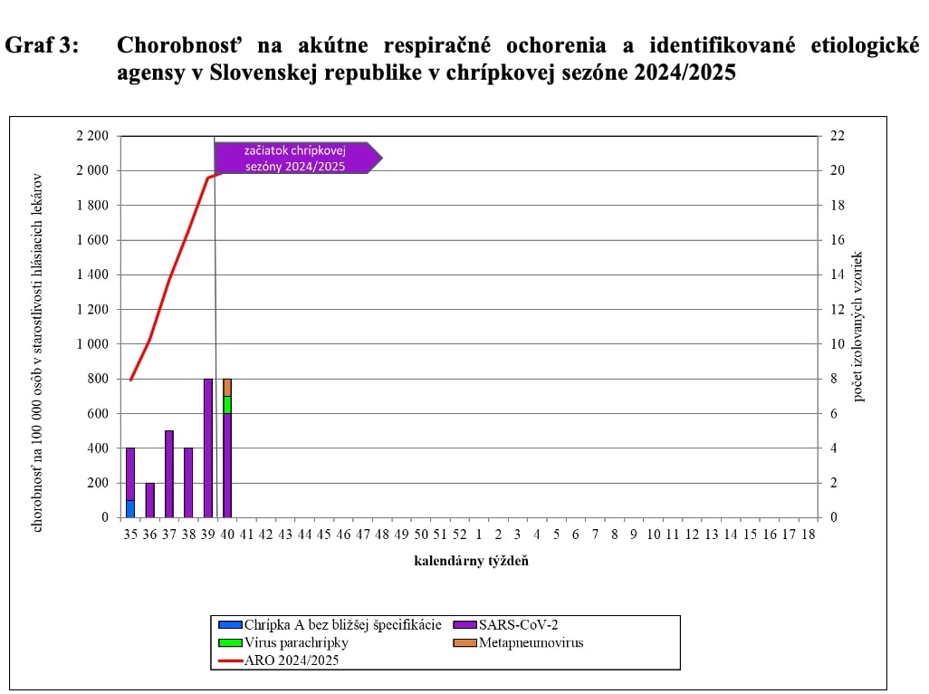 Je to oficiálne: Chrípková