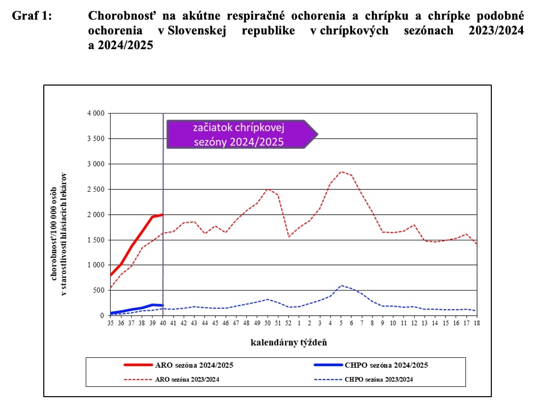 Je to oficiálne: Chrípková