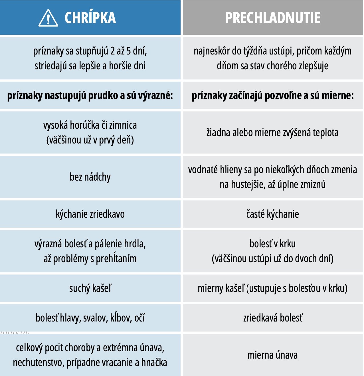 Je to oficiálne: Chrípková