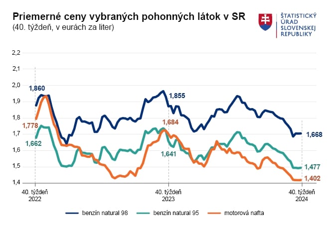 JE TO TU: Ceny