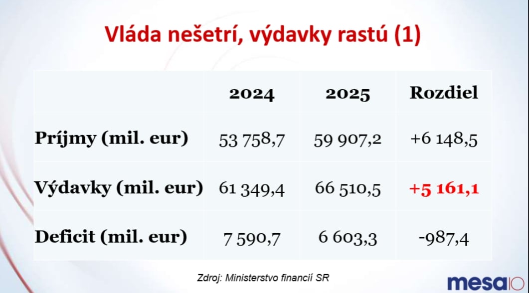 Analytik si posvietil na