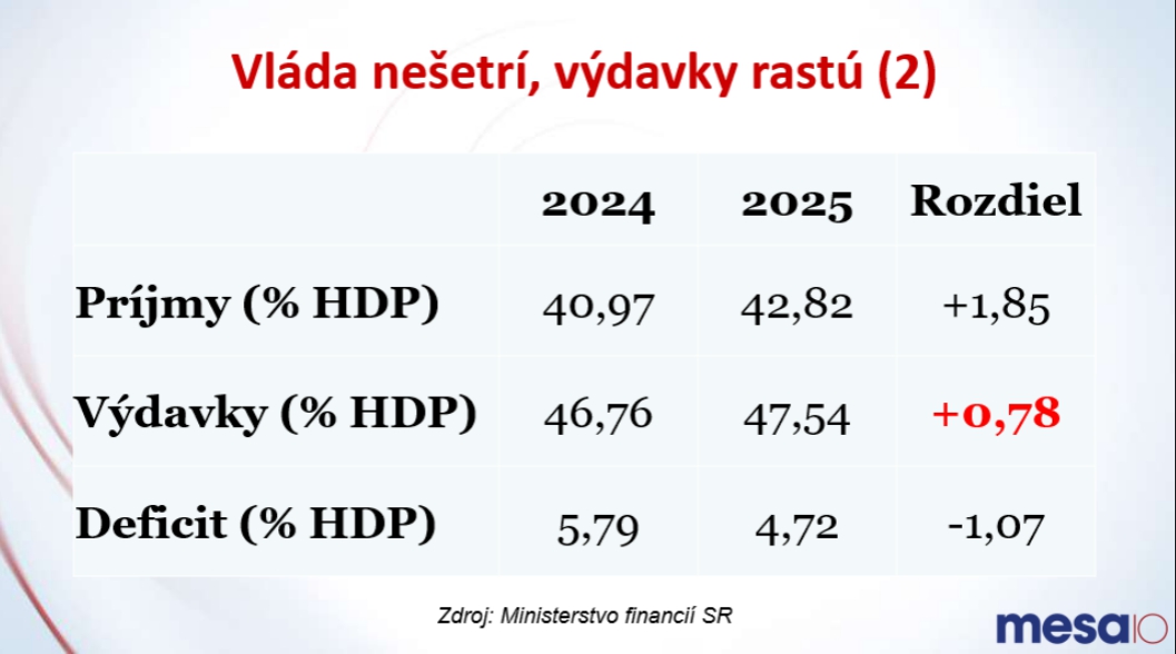 Analytik si posvietil na