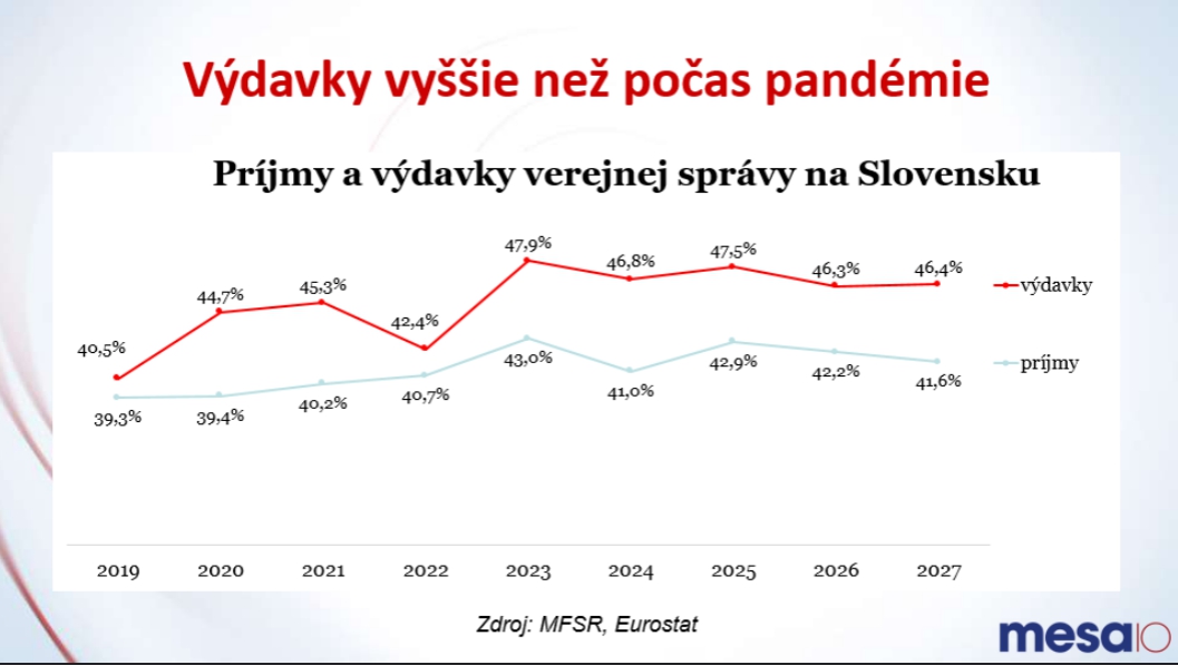 Analytik si posvietil na